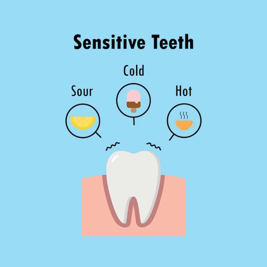 How Can You Tell If Your Teeth Are Becoming Sensitive Bedford?